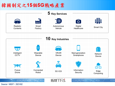 2021年韓國以創建5G融合生態系統為首要目標