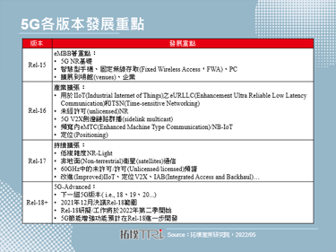 5G標準持續演進，Rel-17引入設備節能設計