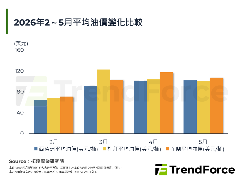 石油焦慮時代：新能源車重新定義能源韌性