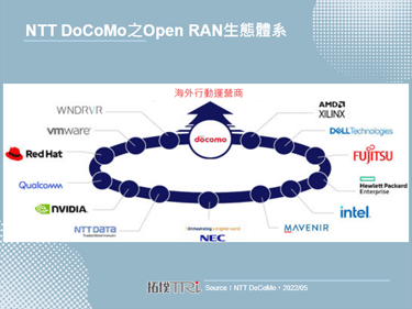 日本NTT DoCoMo積極推廣Open RAN商用服務