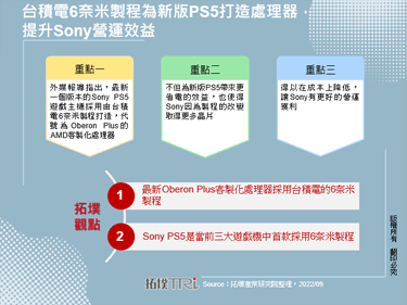 台積電6奈米製程為新版PS5打造處理器，提升Sony營運效益