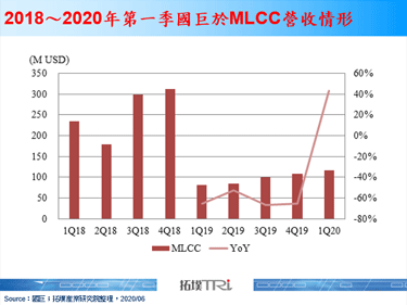 因貿易戰加速撤離中國，國巨策略布局於高階應用市場