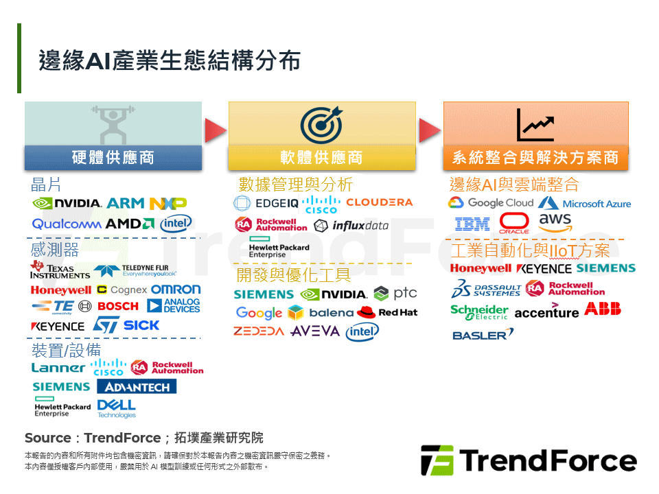對等關稅時代：美國製造業韌性再造，邊緣AI開啟新格局