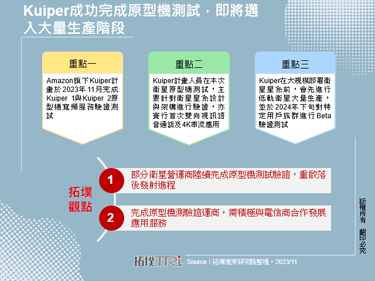 Kuiper成功完成原型機測試，即將邁入大量生產階段