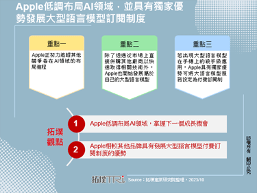 Apple低調布局AI領域，並具有獨家優勢發展大型語言模型訂閱制度