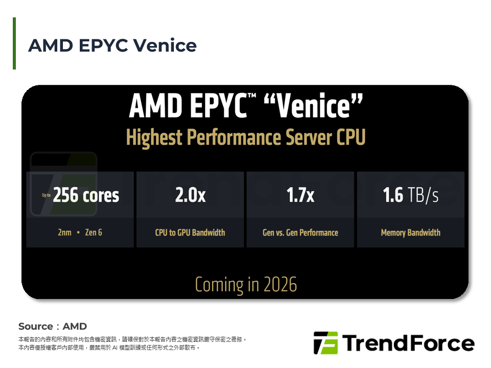 AMD EPYC Venice