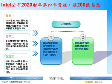 Intel公布2020財年第四季營收，達200億美元