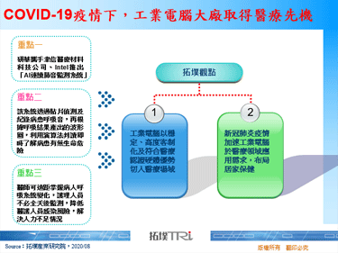 COVID-19疫情下，工業電腦大廠取得醫療先機