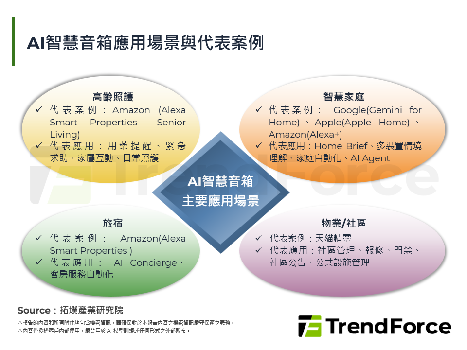 OpenAI點燃無螢幕終端想像，智慧音箱成長動能仍待驗證