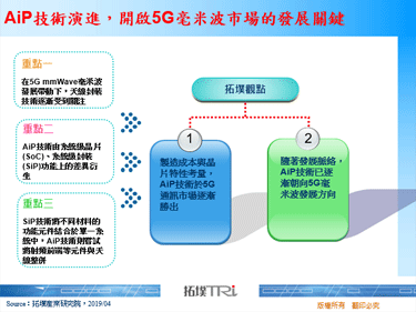 AiP技術演進，開啟5G毫米波市場的發展關鍵