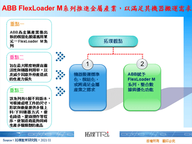 ABB FlexLoader M系列推進金屬產業，以滿足其機器搬運需求