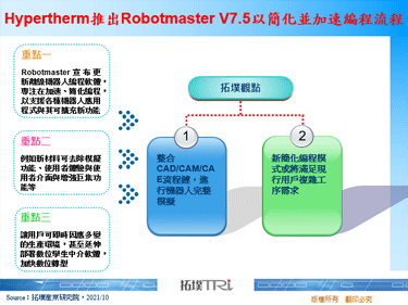 Hypertherm推出Robotmaster V7.5以簡化並加速編程流程