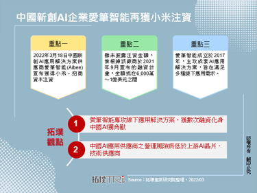 中國新創AI企業愛筆智能再獲小米注資