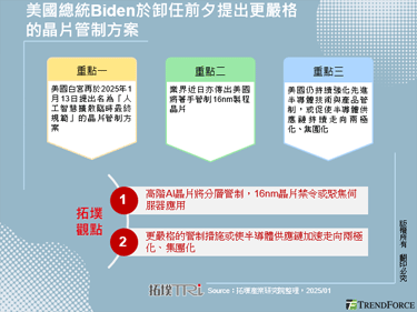 美國總統Biden於卸任前夕提出更嚴格的晶片管制方案