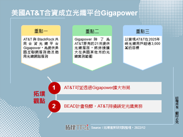 美國AT&T合資成立光纖平台Gigapower