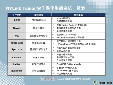 COMPUTEX 2025：黃