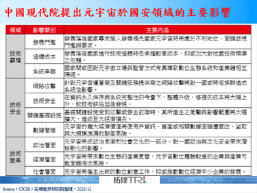 牽動內政外交，中國現代院將元宇宙重要性拉高至國安層級