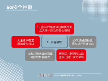 【精華】全球5G資安發展趨勢