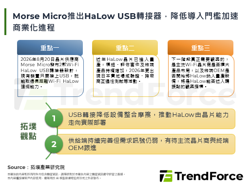 Morse Micro推出HaLow USB轉接器，降低導入門檻加速商業化進程