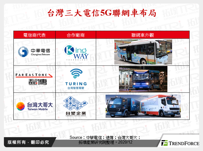 台灣三大電信5G聯網車布局