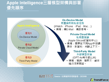 【精華】Apple Intel
