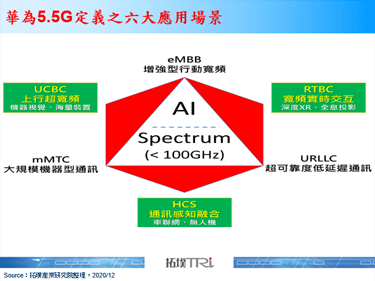 華為提出5.5G願景，5G本質不變然物聯場景更聚焦