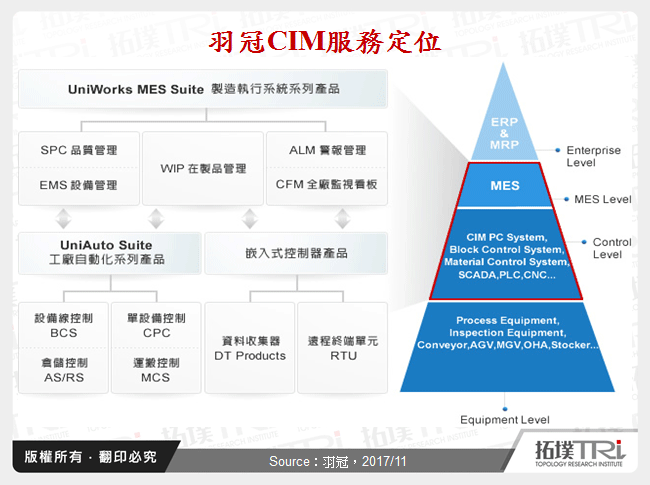 羽冠CIM服務定位