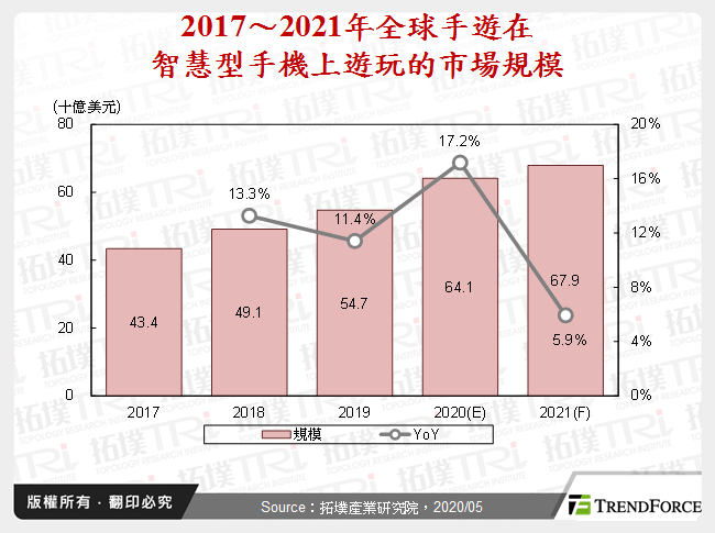 電競手機的機會與挑戰