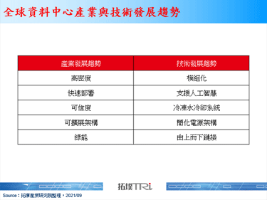 Facebook資料中心以環保跟低耗電為發展主軸