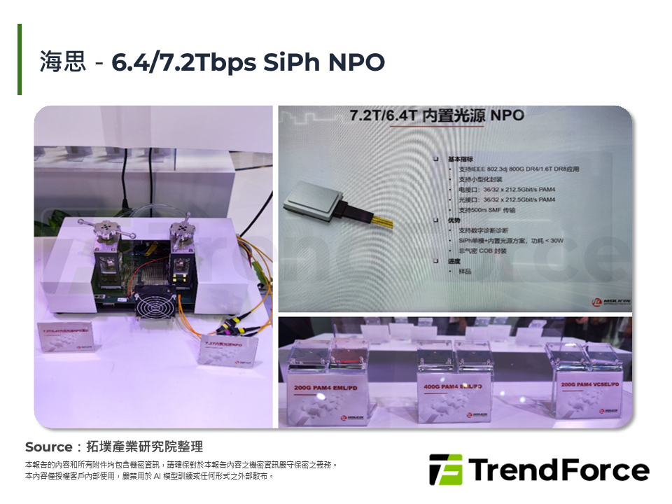 海思－6.4/7.2Tbps SiPh NPO