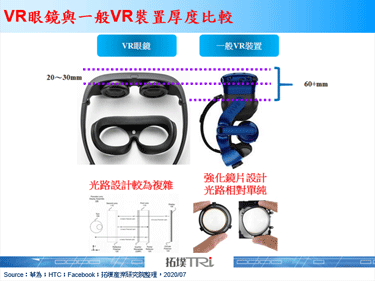 Facebook展示輕薄化的VR概念產品，外型如同一般墨鏡