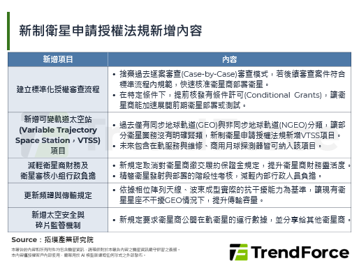 FCC即將改革衛星申請授權法規