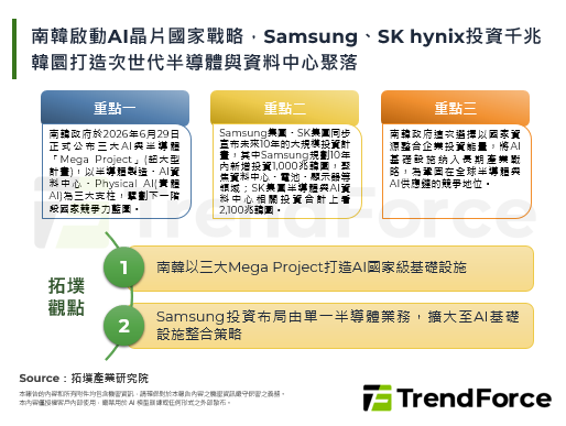 南韓啟動AI晶片國家戰略，Samsung、SK hynix投資千兆韓圜打造次世代半導體與資料中心聚落