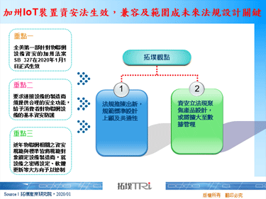 加州IoT裝置資安法生效，兼容及範圍成未來法規設計關鍵