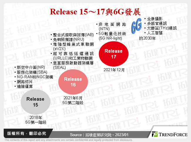 Release 15～17與6G發展