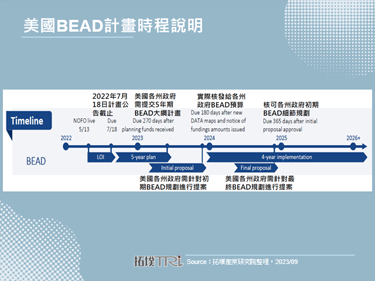美國光纖網路商altafiber募集6億美元擴展光纖網路，帶動美國中西部光纖用戶滲透率
