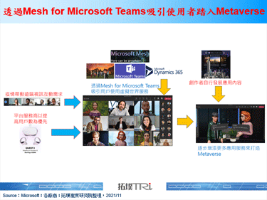Microsoft將於2022年推出Mesh for Microsoft Teams預覽版，以此踏入元宇宙門口