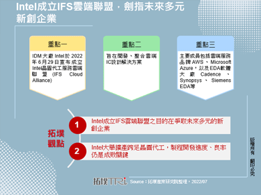 Intel成立IFS雲端聯盟，劍指未來多元新創企業
