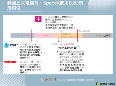 SpaceX收購EchoSta