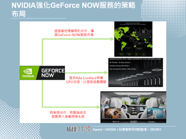 CES 2023：NVIDIA強化GeForce NOW服務，並攜手車商開通車載娛樂