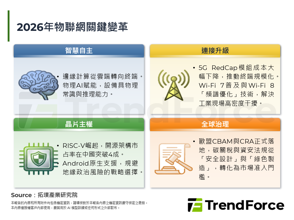 2026年物聯網關鍵變革