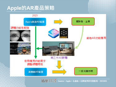 Apple首款AR裝置在高層堅持下，預估仍會在6月WWDC上亮相