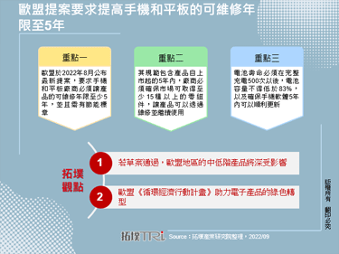 歐盟提案要求提高手機和平板的可維修年限至5年