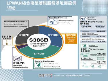 挾衛星之力，Telefónica開發5G NB-IoT全球連接服務