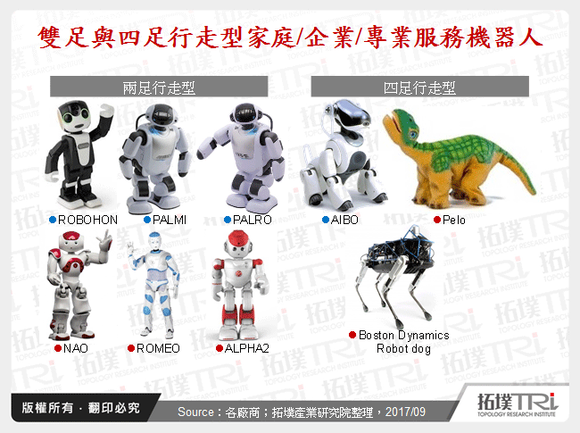 雙足與四足行走型家庭/企業/專業服務機器人