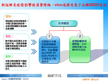 新冠肺炎疫情影響使消費降級，vivo或將受惠子品牌iQOO定位