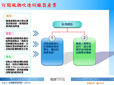 訂閱風潮吹進伺服器產業