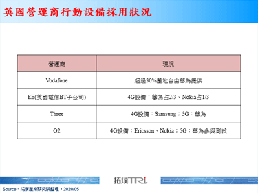 英國計畫淘汰使用華為5G設備