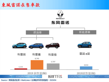 Renault大幅調整中國業務，聚焦輕型商用車和電動車