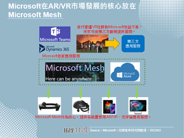 Microsoft宣布將關閉VR社群平台AltspaceVR，並解散開發團隊